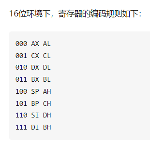 8086寄存器编码.jpg